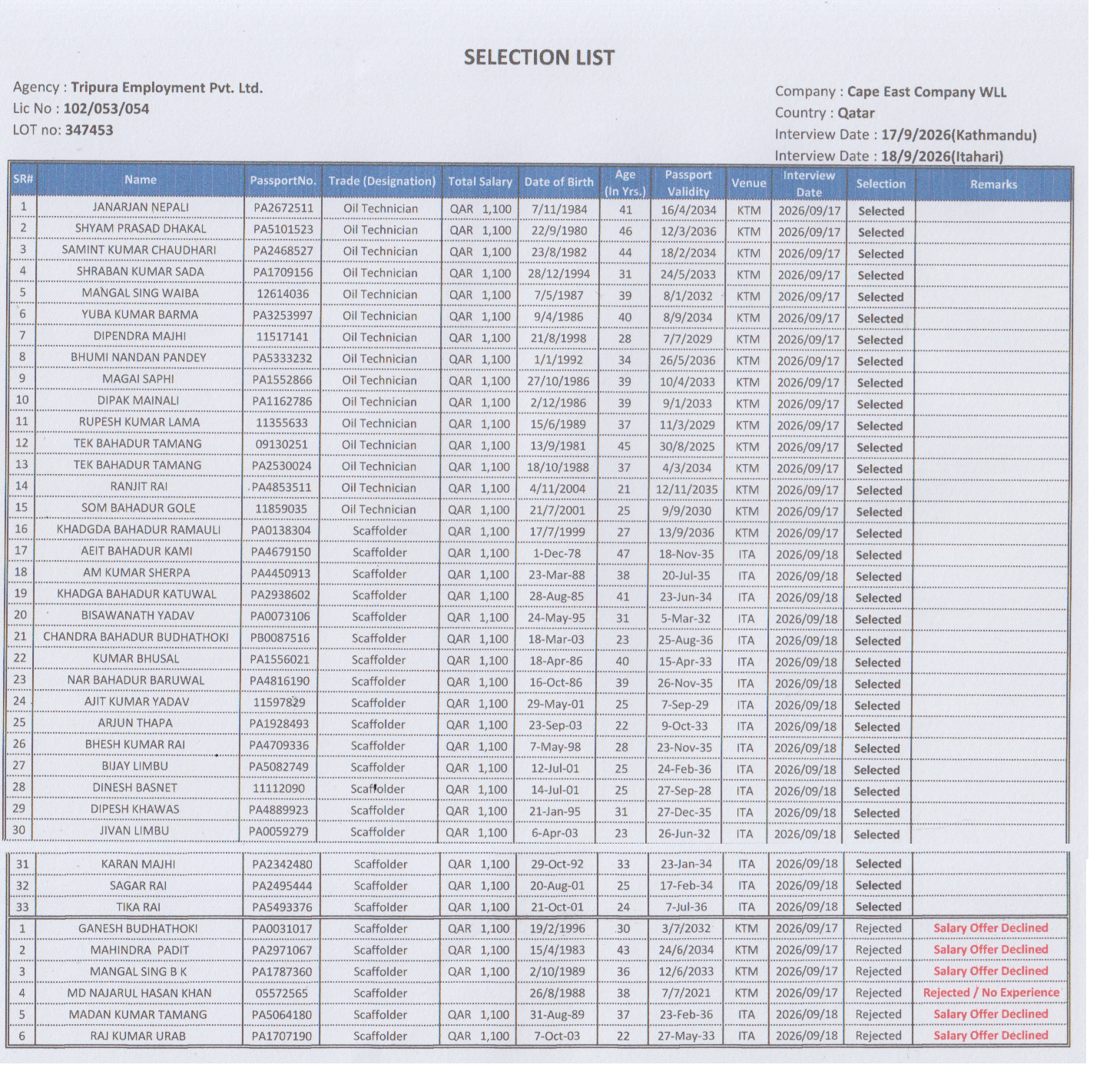 SELECTION LIST CAPE QATAR 